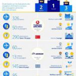 #8 Revue du Web Tourisme